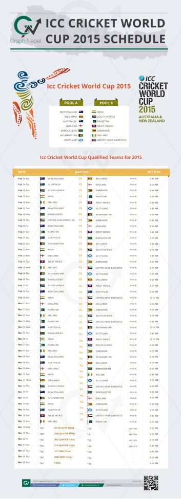 ICC Cricket World Cup 2015 Schedule 