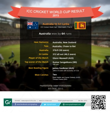 ICC Cricket World Cup Match Summary  Australia vs Sri Lanka -Infographics