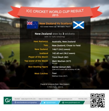  	Cricket World Cup Match Summary New Zealand vs Scotland - Infographics 