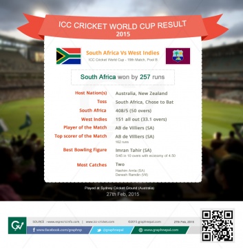 ICC Cricket World Cup Match Summary South Africa vs West Indies - Infographics